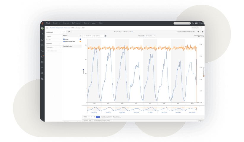 Genesys workforce engagement forecast and schedule insights dashboard.